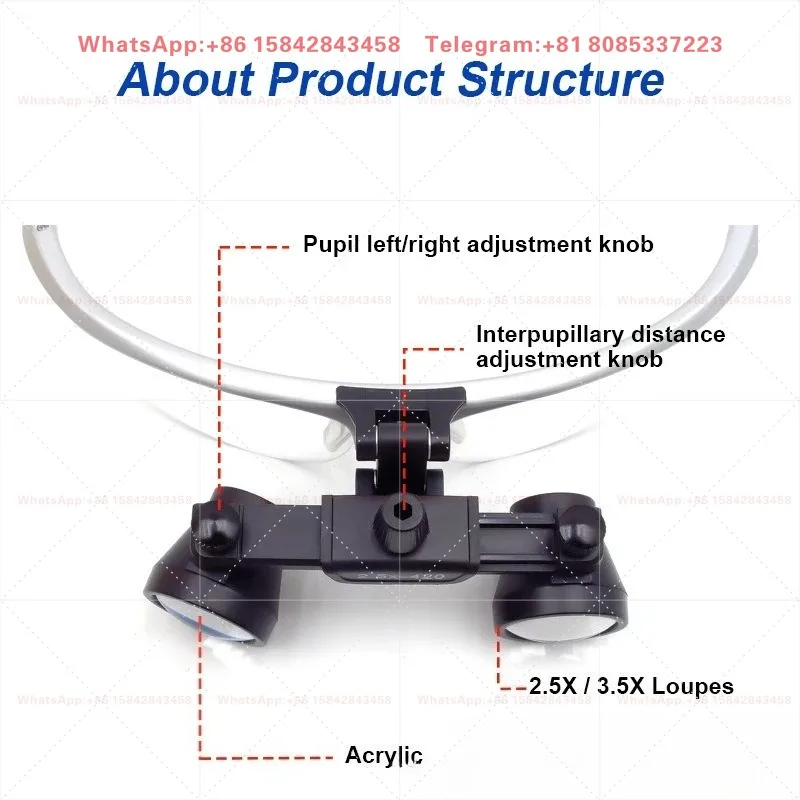 2.5/3.5X Optional Lens, Ultra Clear High Magnification Portable Magnifying Glass