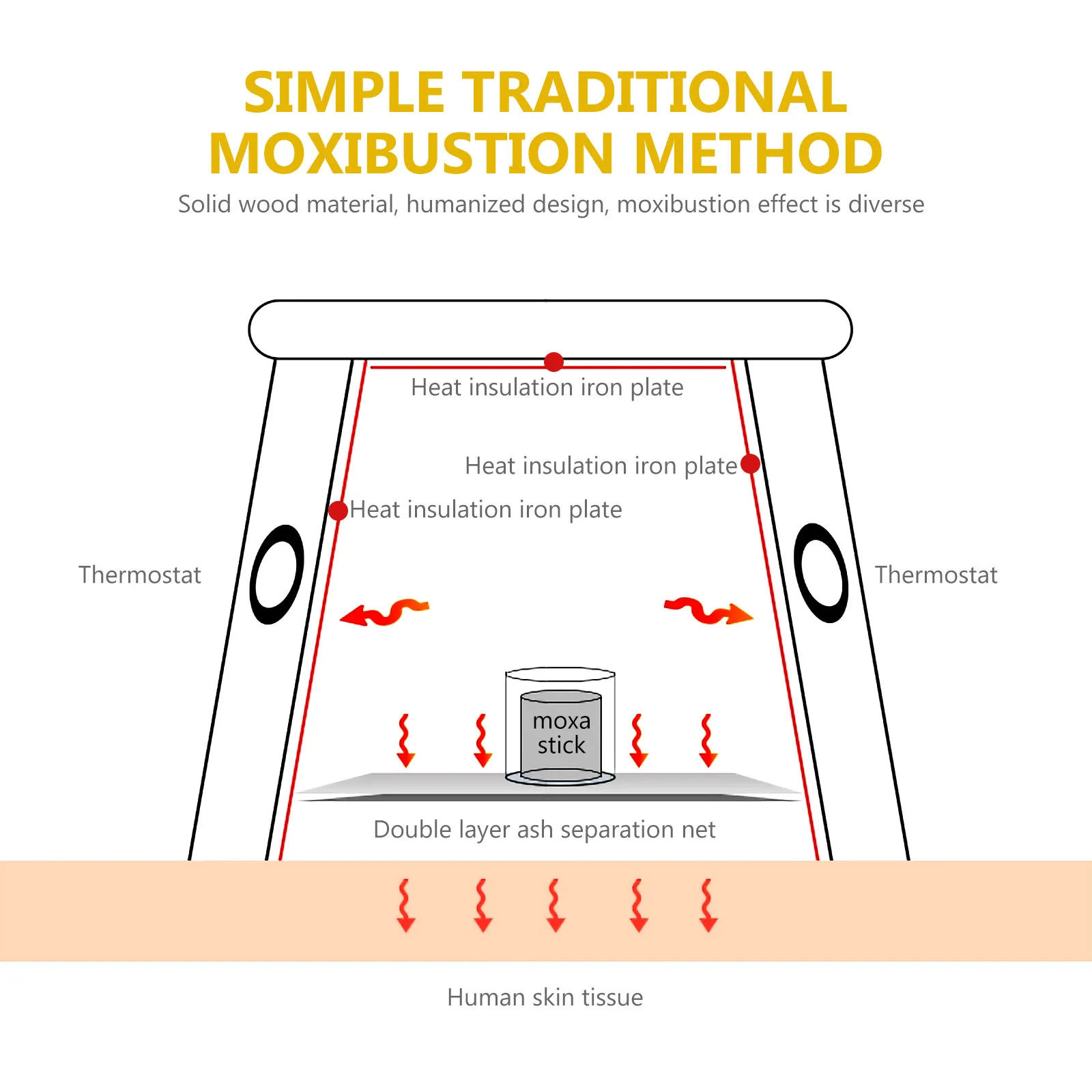 

Набор для моксотерапии: деревянный контейнер-массажер для моксы с защитой от ожогов для расслабления шеи и живота
