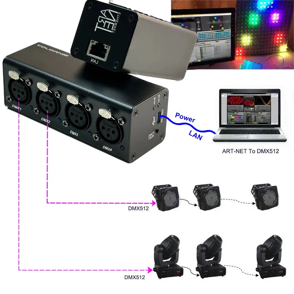 Imagem -05 - Conversor Artnet ou Dmx Bidirecional Portas Dmx512 Padrão Usb Controlador Net Rj45 Madrix Sulite Dmx Lan512 2048