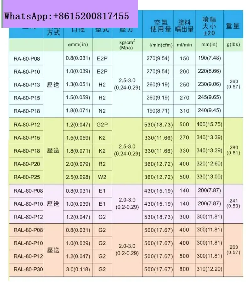 RA-60 RA-80 RAL-60 RAL-80 RA-C1 RA-C2 Automatic spray gun A110