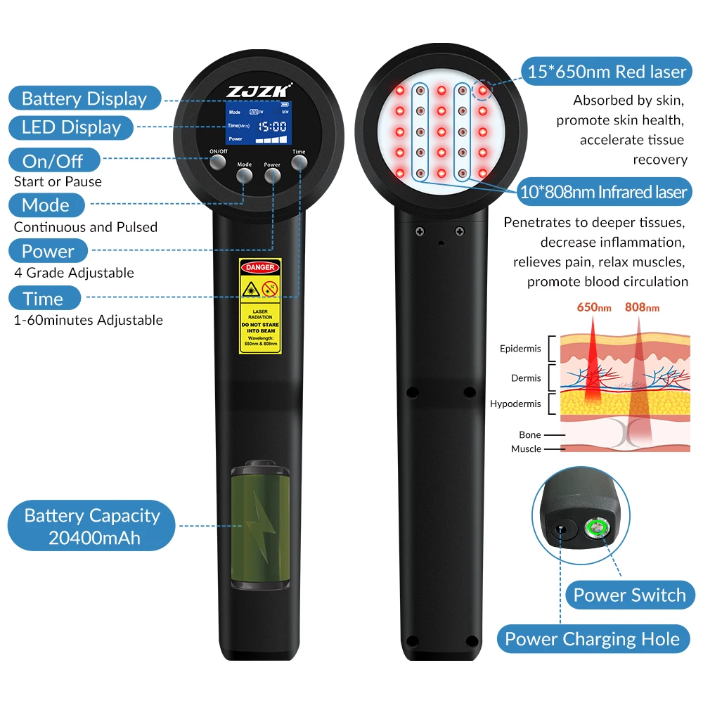 ZJZK Laser Light Therapy Chiropraktyka 3w do urządzenia do bólu pleców klasa 4 650nm x 10 diod + 808nm x 15 diod kulszowa ból mięśni