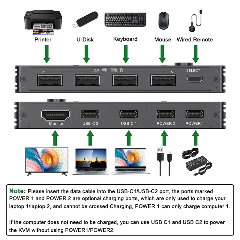 USB HUB multi-fungsi USB-C ke HDMI, kompatibel dengan KVM switch Game live screen splitter Adapter berbagi switch dock station