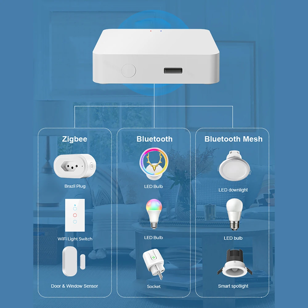 ZigBee Tuya Gateway multi-mode Bluetooth Mesh Wireless Bridge Hub Smart Home App Control per Smart Life Alexa Google Home