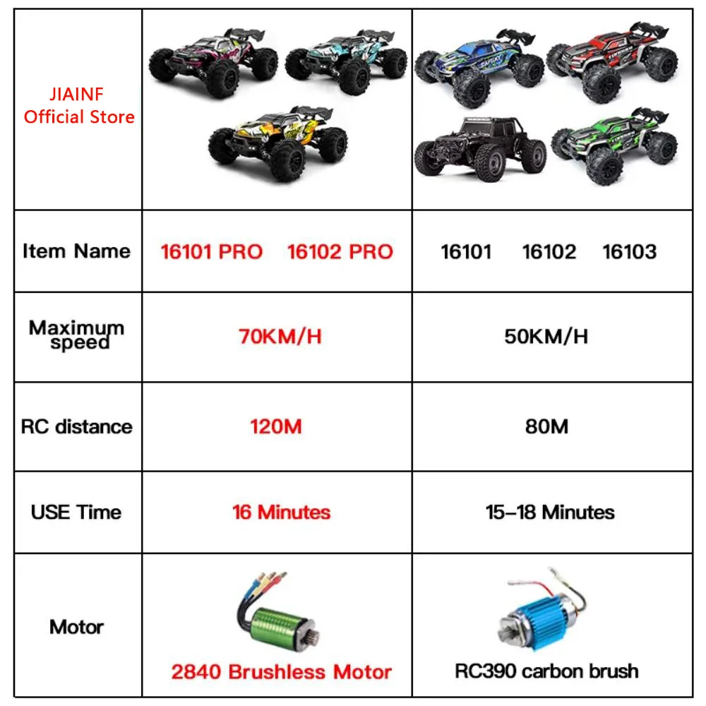 SCY 16102PRO 1:16 70KM/H Or 50KM/H 4WD RC Car Remote Control Cars High Speed Drift Monster Truck for Kids vs Wltoys 144001 Toys