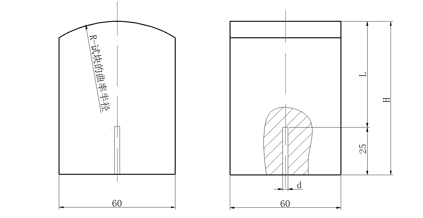 Curved surface comparison test blocks - Ultrasonic ing methods for steel forgings GB/T 6402-1991 standard  