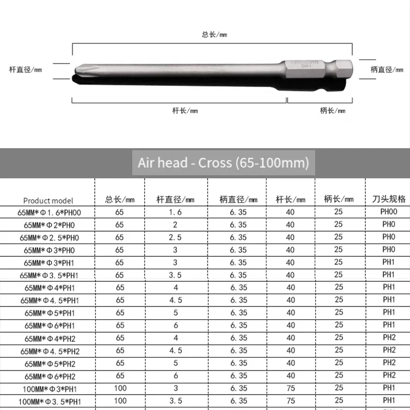 Electric Phillips Screwdriver Bit PH0 PH1 PH2 Strong Magnetic Batch Head 65mm/100mm Cross Screwdriver Bit Impact Driver