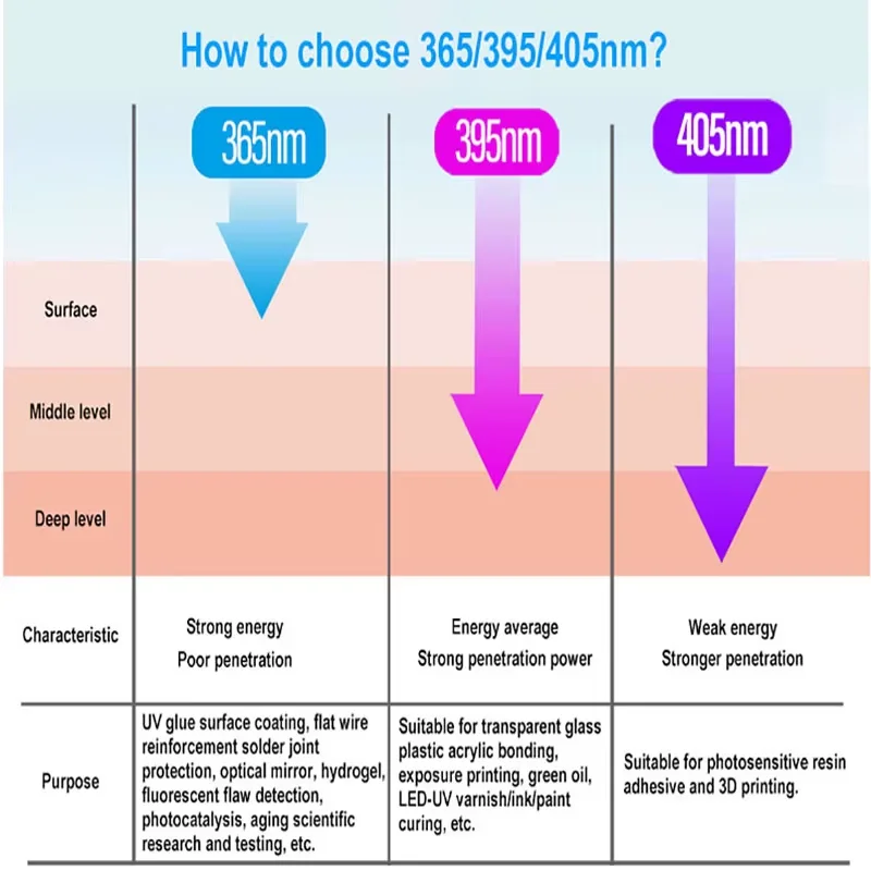 كفاءة 800 واط الحبر علاج تجفيف مصباح الأشعة فوق البنفسجية الحبر المعالجة السريعة المحمولة الباردة ضوء الأشعة فوق البنفسجية مصباح طباعة الشاشة مصباح الفلورسنت #3