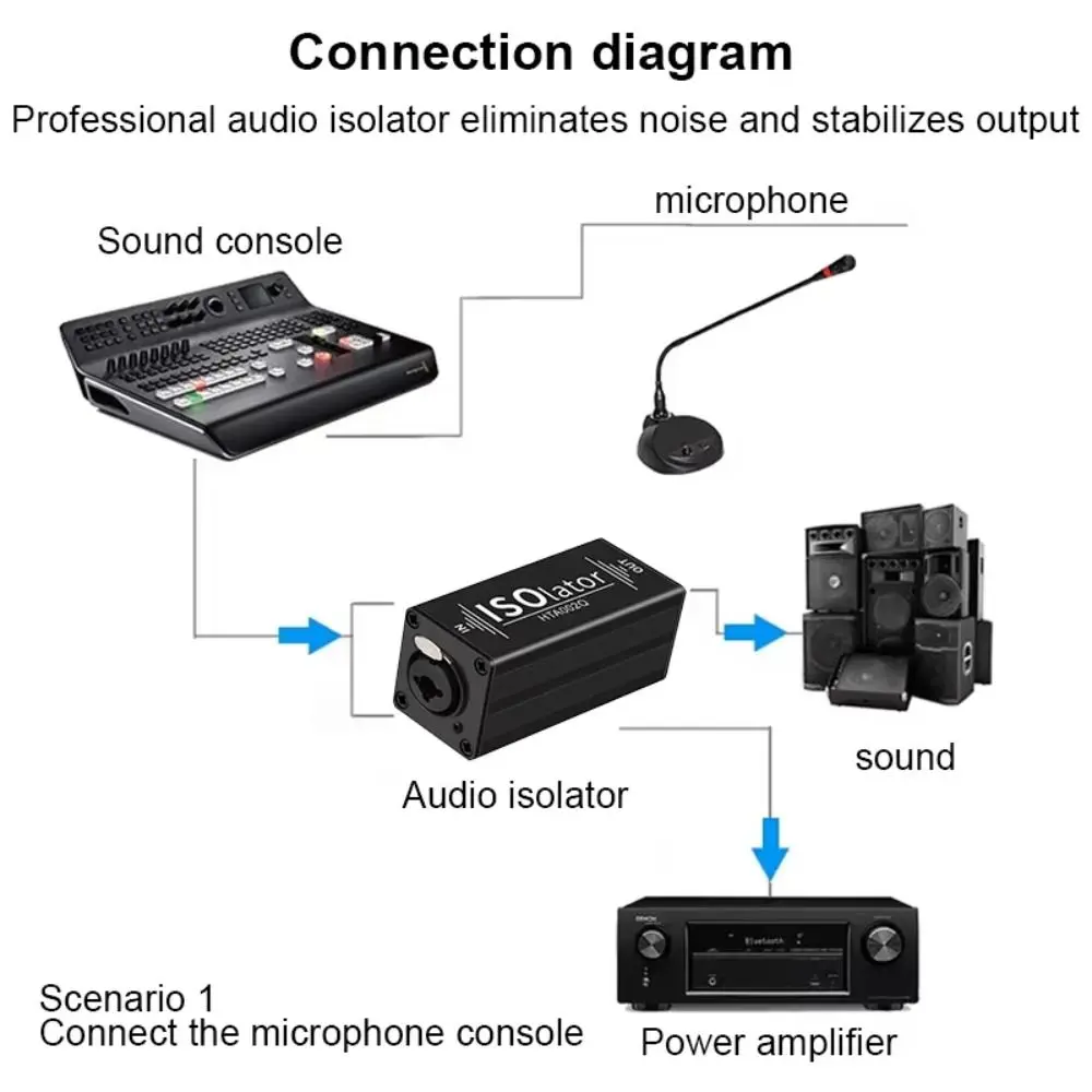 

Устраняет токовый шум XLR аудиоизолятор 1-канальный профессиональный фильтр шумоподавления Многоцелевой 6,35 аудиофильтр