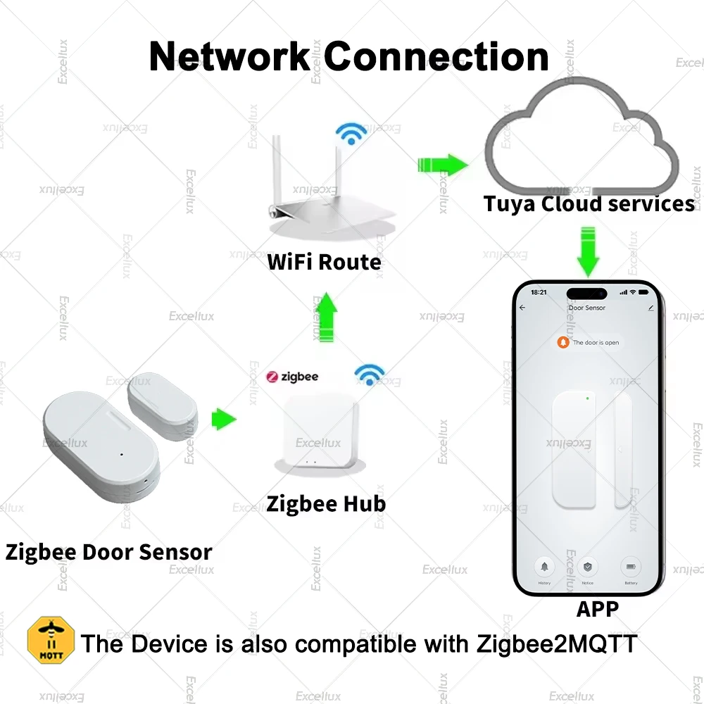 Tuya Zigbee Door Sensor Window Contact Sensor Open Closed Detector Smart Home Alarm Security Protection Work with Smart Life Z2M