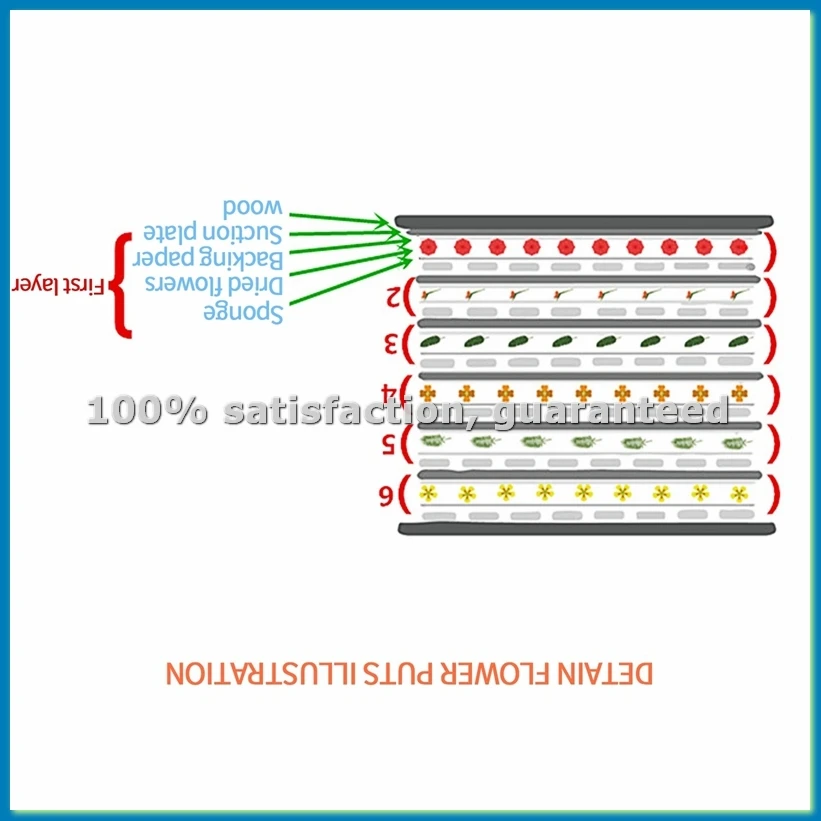 

Набор инструментов для сухоцветов и растений, деревянный, для самостоятельного изготовления, B-AT35