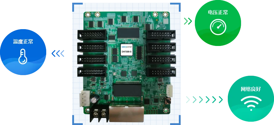 DH7516‑S LED Receiver Card Dual Program Backup Loop Redundancy Temperature Voltage Monitor Module