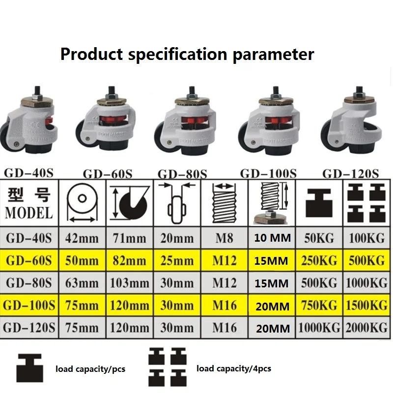 GD-40F/60F/80F LOAD 500KG, Level Adjustment Wheel/Casters,Flat Support, For Vending Machine Big Equipment,Lndustrial