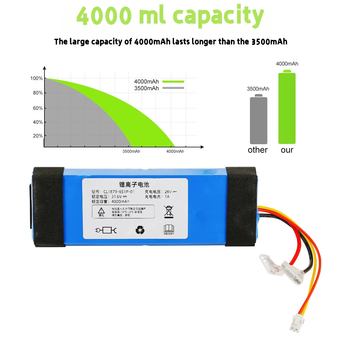 Kompatybilny z odkurzaczem do podłóg Tineco 1.0 Timco Series 18650, akumulator 21,6 V 4000 mAh