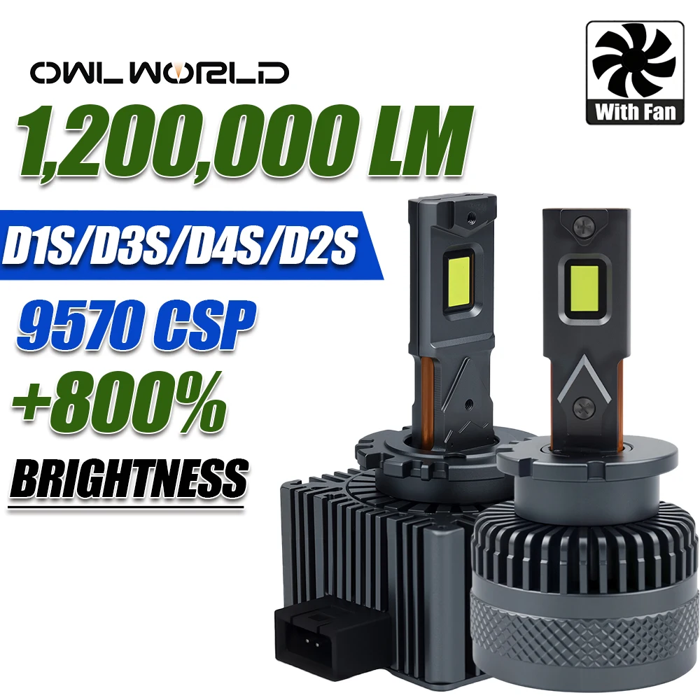 CANBUS D1S D3S 1:1 Xenon LED Headlight Bulbs 1500W 1200000LM Super Bright D2S D4S Auto Bulbs Car Lamp Plug & Play Fog Light 12V