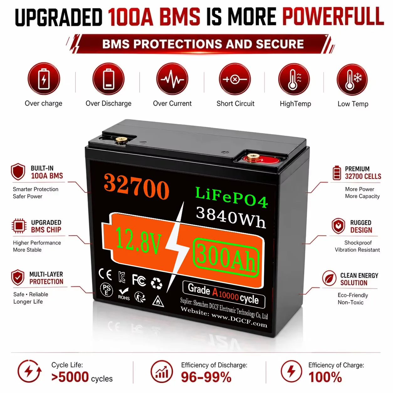 12.8V 500Ah LiFePO4 Battery 10000 Cycle 200A BMS UP 2560W For RV,UL 1973 Camper, Solar, Marine, Off-Grid,2-year warranty,UL 1973