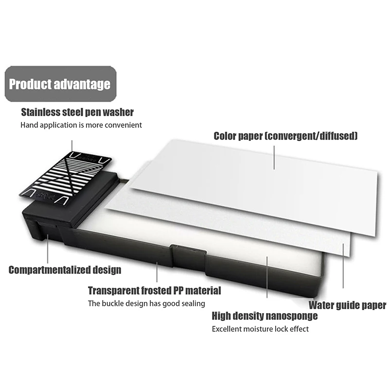 Thumbnail 4 - #40 Cheap Paint Trays Worth Buying