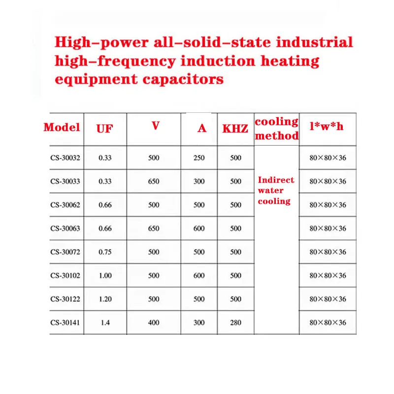 High Frequency CapacitorsResonant CapacitorsWater-cooled CapacitorsHigh Frequency CapacitorsBlock Capacitors