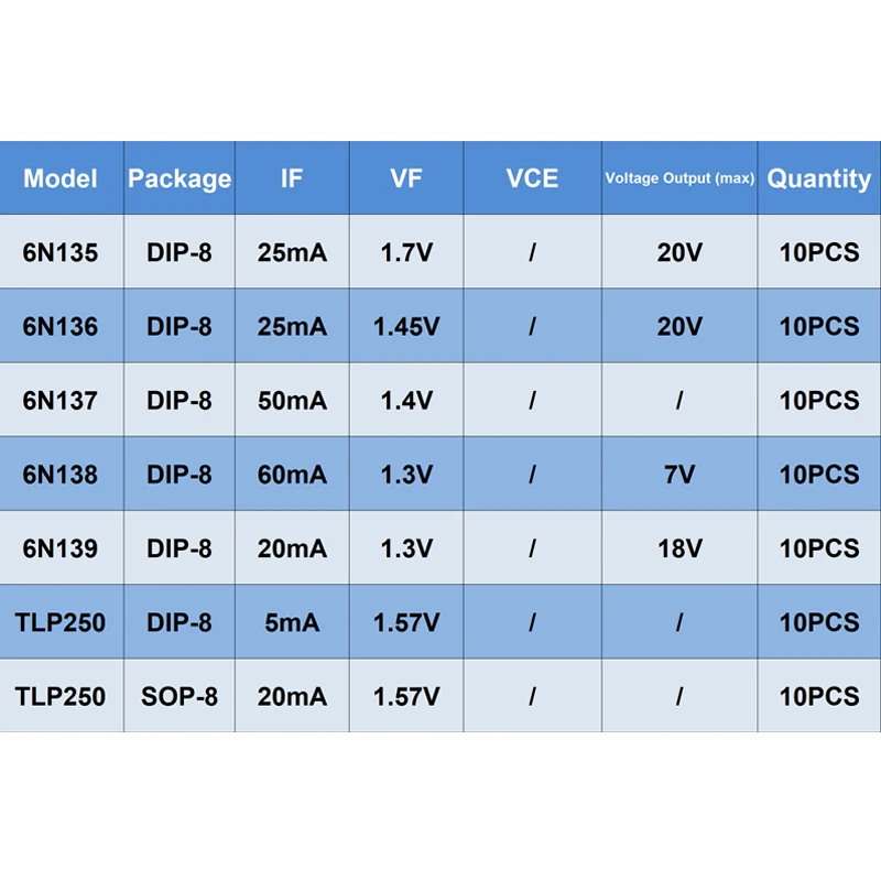 10Pcs/Lots Igbt Tlp250 6N135 6N136 6N137 6N138 6N139 6N138M 6N137S Dip8 Sop8 Dip-8 Sop-8 High Speed Optocoupler