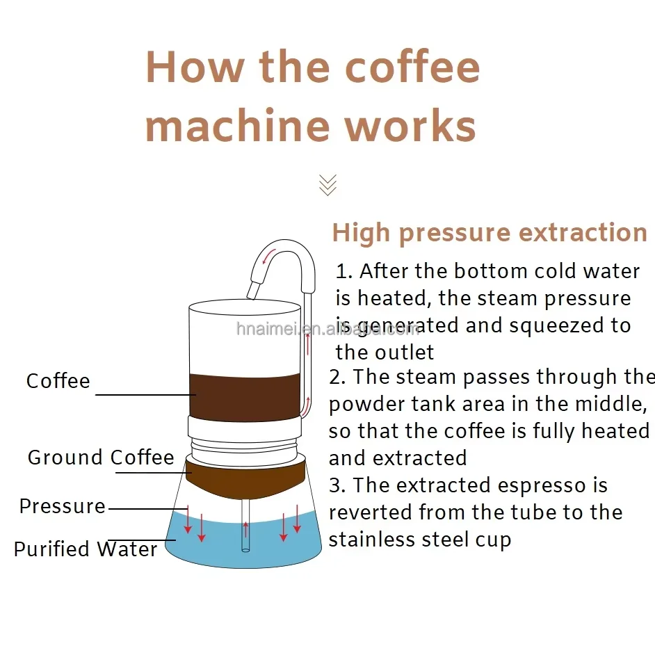 Рисунок 6 - Maestro Phase de Lune кофе из нержавеющей