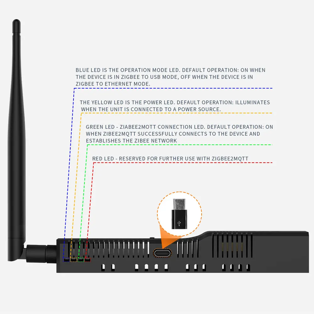 SMLIGHT SLZB-06/M/P7/P10 Zigbee 3.0 do Ethernet, USB i koordynacja bramy WiFi, współpracuje z Zigbee2MQTT, asystent domowy, ZHA