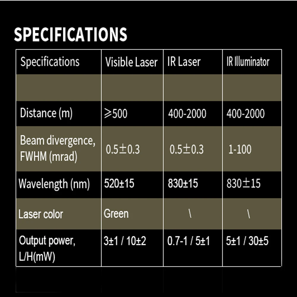 Laserspeed M6TR Multi-function Long Range Full Power LAM Aiming Laser Green/ IR Pointer/ IR Illuminator MAWL AR15 Fit 20MM Rail
