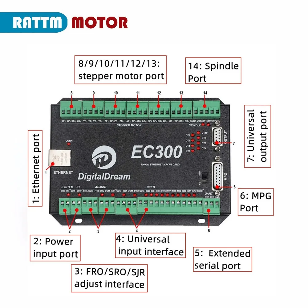 Mach3 New Ethernet CNC MACH3 300KHz EC300 3/4/5/6 Axis CNC Kartu Kontrol Gerak untuk Mesin Penggilingan DIY