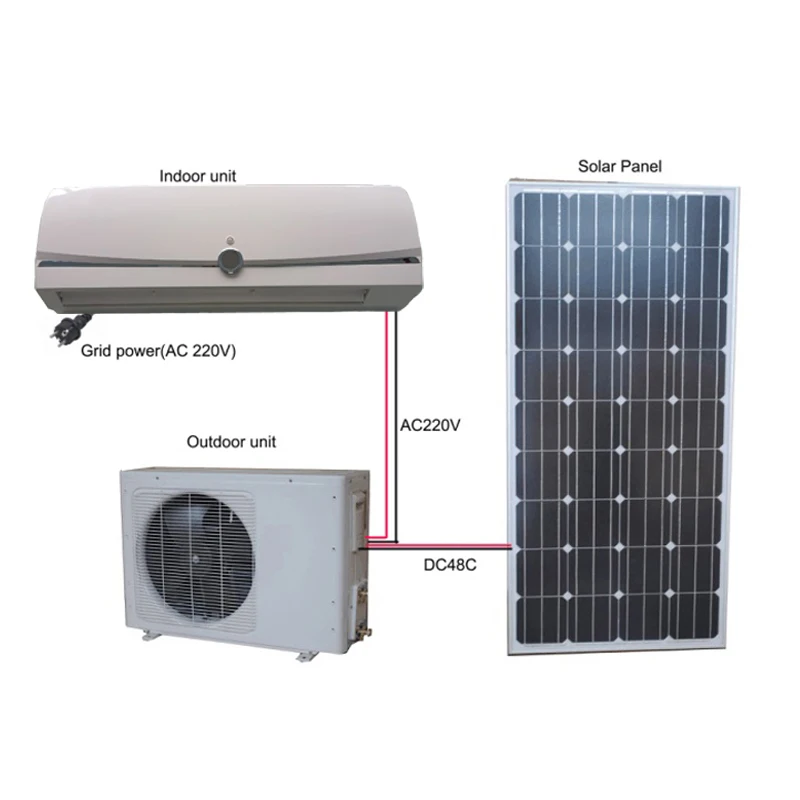 

High Eer Dc Inverter Split Ac Solar Powered Air Conditioner 1.5 Ton 2Hp 18000Btu for Hotel