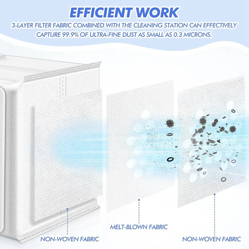Bolsas de polvo para limpiador inalámbrico todo en uno A939KBGS, A938KBGS, A937KGMS y A949KTMS bolsas de vacío para eliminación de suciedad