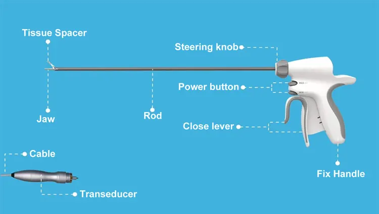 China R&D Veterinary Surgical Instrument Ultrasonic Scalpel System Max Power Whole Set Surgical Forceps for Pet Surgery