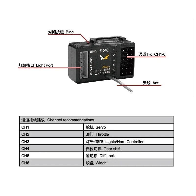 6CH 2.4G Transmitter KIT Remote Control Receiver for MN D90 MN99S MN111 MN78 MN86 MN128 MN168 WPL C14 C24 B14 B24 B16 B36 RC Car