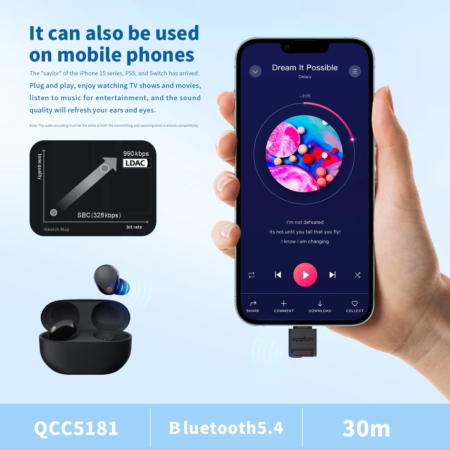 eppfun Type-C Bluetooth 5.4 Transmitter for Mobile/Game Player to Wireless Headphones, LDAC/AptX Adaptive/Low Latency