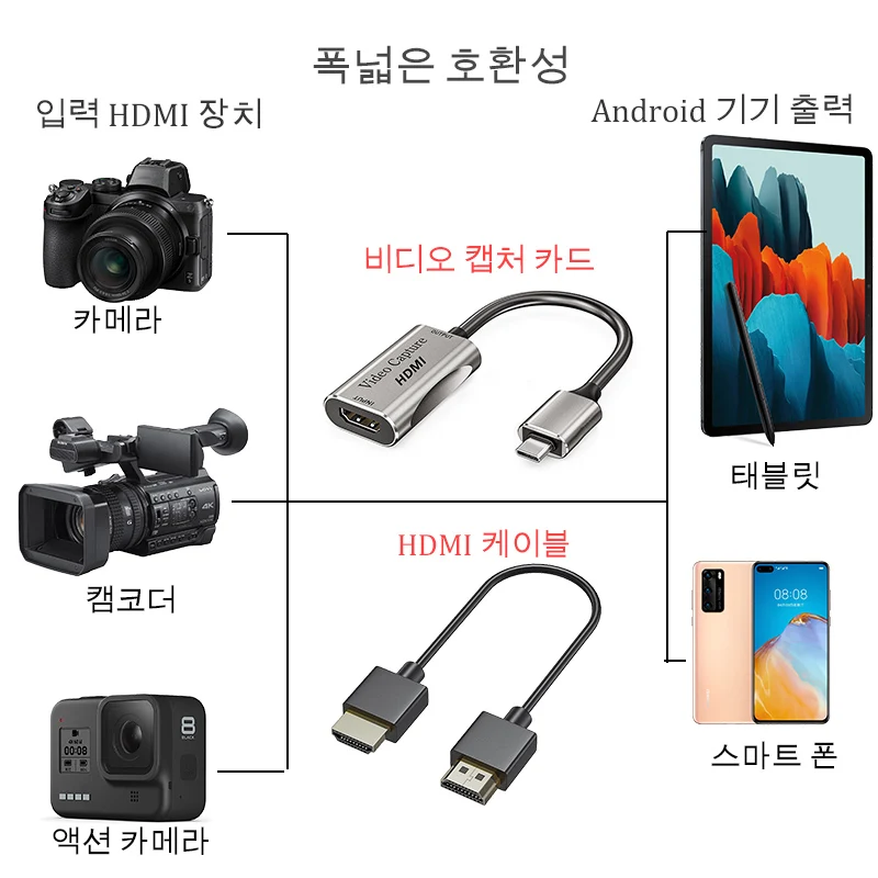 BFOLLOW Android Phone Tablet as Camera Monitor Camcorder HDMI Adapter for Vlog Youtuber Filmmaker DSLR Video Capture Card