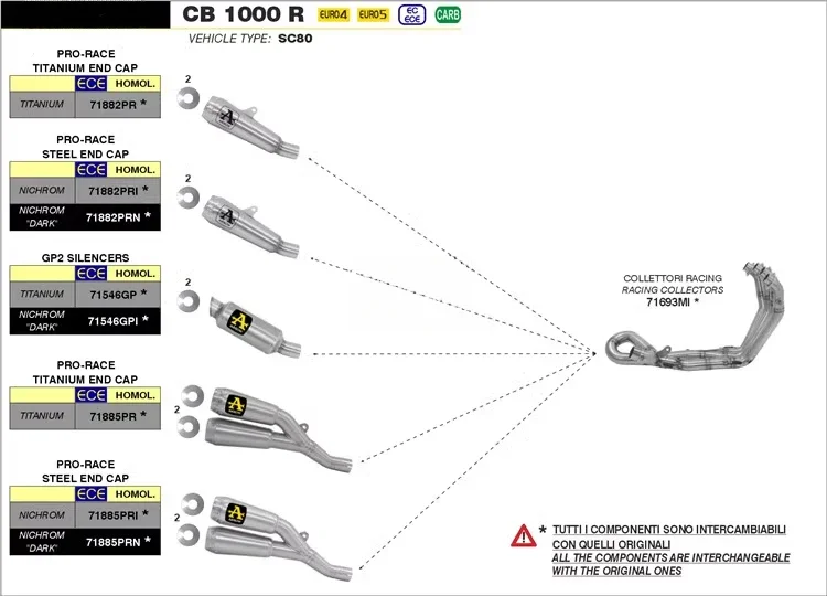 قسم الذيل المُعاد تركيبه للعادم CB1000R