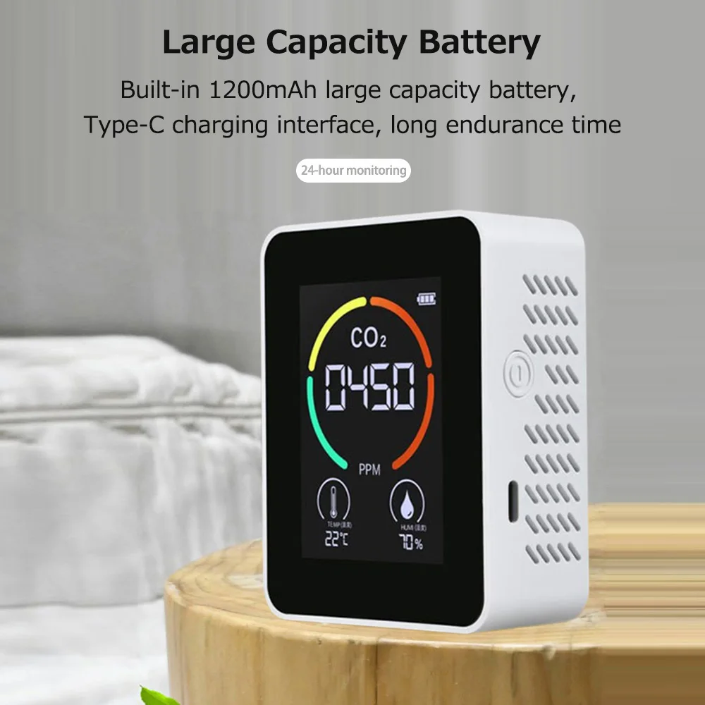 Infrared Air Qualit…