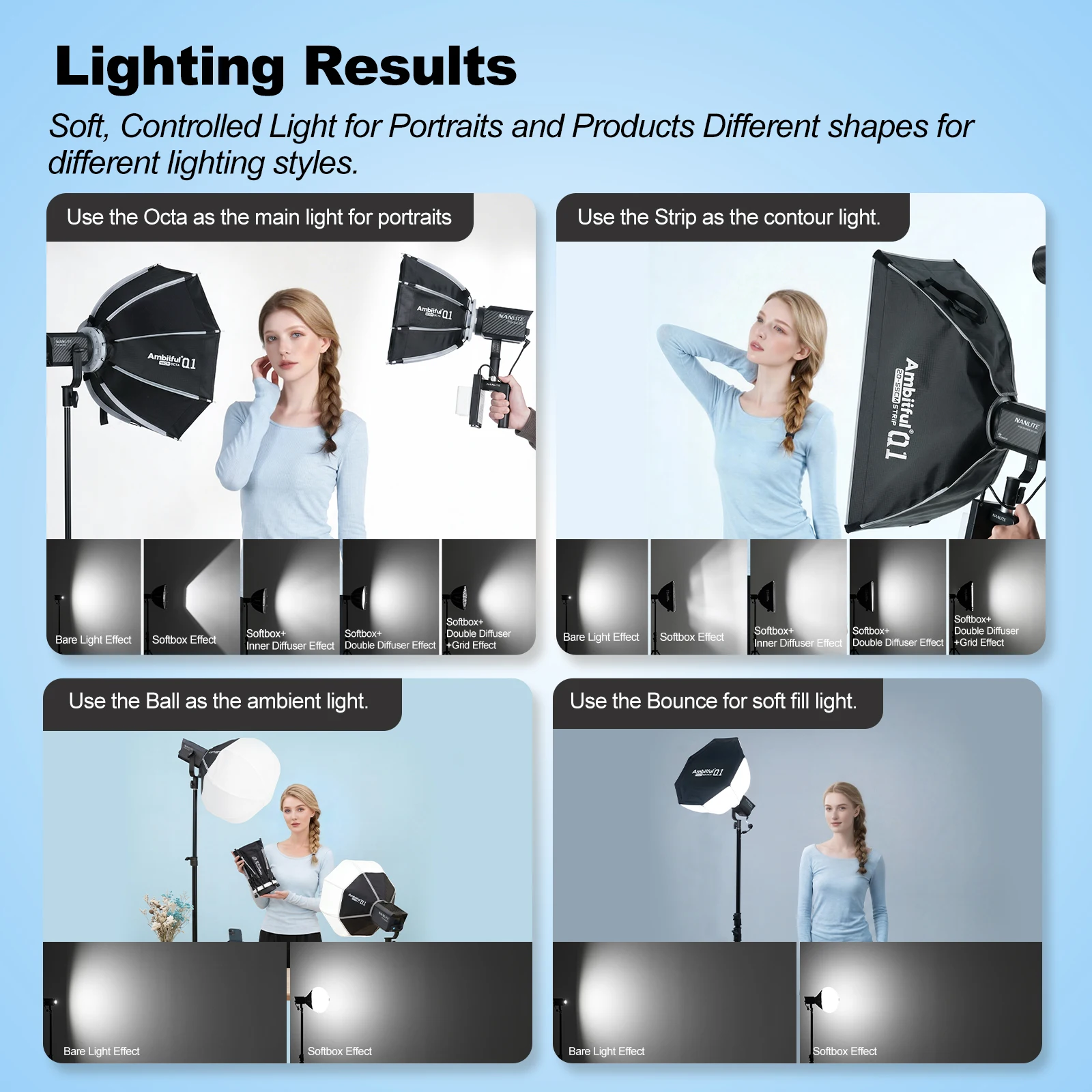 AMBITFUL Q1 Mini Bowens / GODO - огляд і ціна Beauty Dish 55Cm
