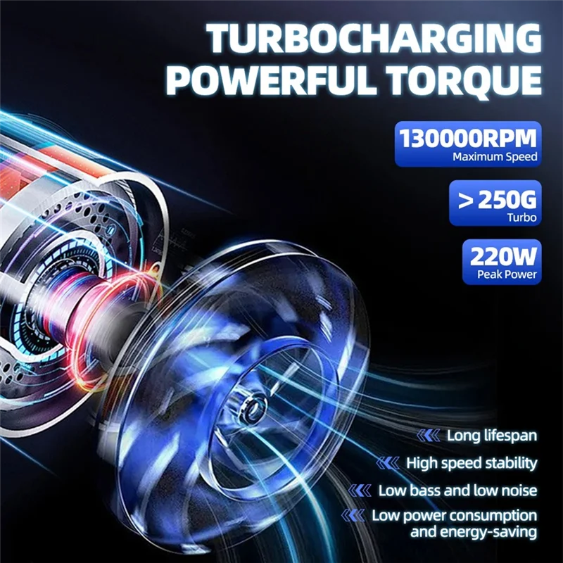 Новый турбореактивный вентилятор 130000 об/мин, электрическая воздуходувка для пыли, бесступенчатая регулируемая скорость ветра, 45 м/с, очищающая осушитель воздуха-X64A