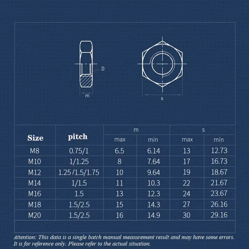 Regular Style/Thin Style Fine Thread Hex Hexagon Nut M8 M10 M12 M14 M16 M18 M20 Grade 8.8 Black Carbon Steel Hexagon Hex Nuts