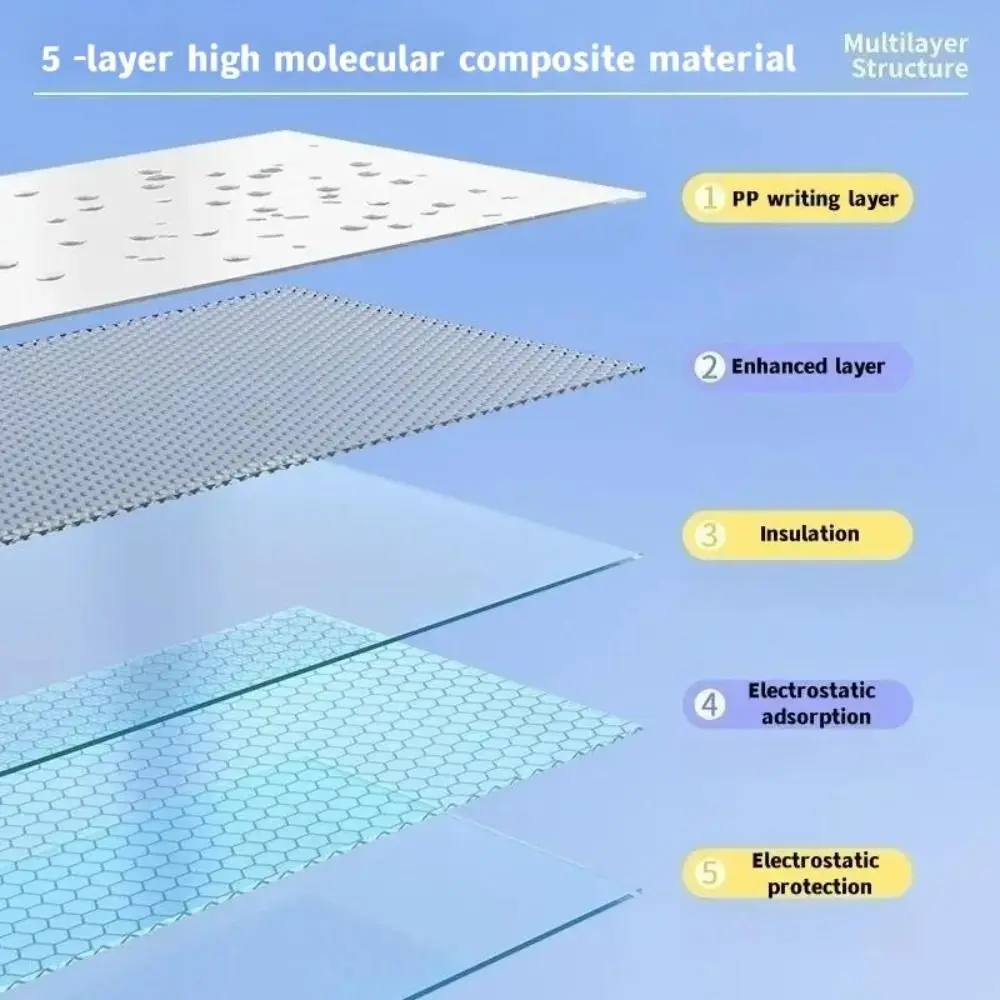 ملصق سبورة بيضاء كهرباء قابل للإزالة PP لوحة رسم جرافيتي تعليمية منزلية قابلة لإعادة الاستخدام وقابلة للمسح #3