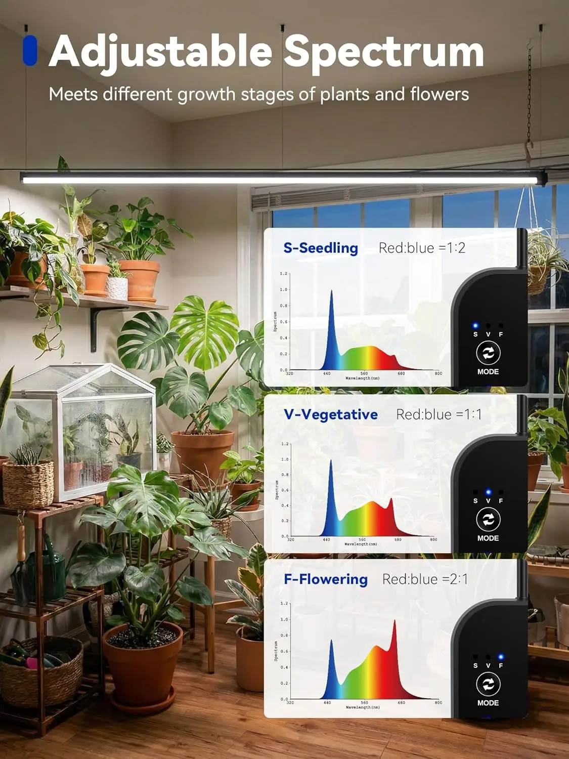 Vertical Indoor Plant Grow Lights, 36W Full Spectrum LED Standing Light with Auto Timer, 3 Light Modes & 6-Level Dimmable, 60-Inch Height for Plants