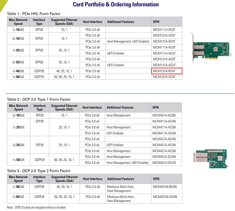

40 Гбит/с MCX4131A-BCAT ConnectX-4 LX 40GbE CX4131A 10-гигабитная сетевая карта InfiniBand NIC работает отлично