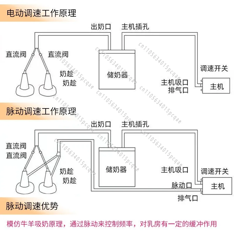 

.Milking Machine 5L Automatic Pulse Milking Farm Cow Goat Sheep Vacuum Pump Bucket Farm Breeding Equipment Intensity Adjustment