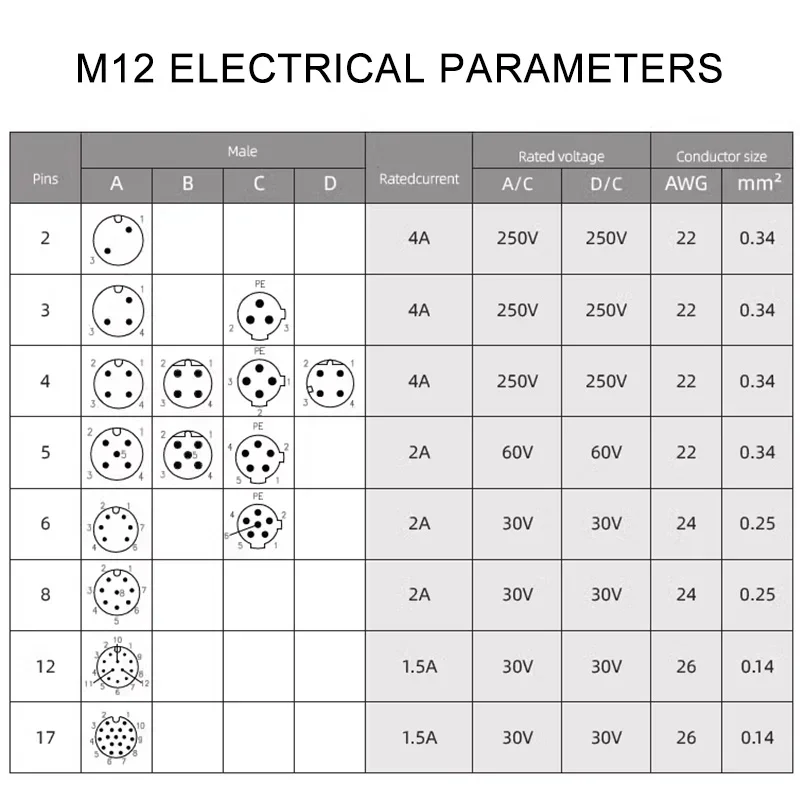 M12 4 5 6 8 12 17 Pin Socket with 30CM Wire Waterproof Male Female Connector Opening M16 M12 PG9 Panel Rear/Front Wire Plug