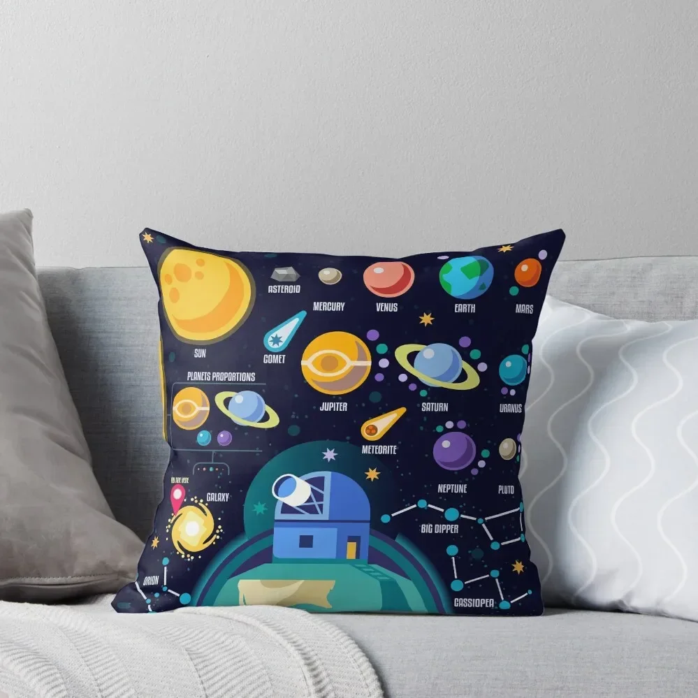 

Space Universe Solar Big Bang Throw Pillow Luxury Cushion Cover Cushions christmas cushions covers Pillow