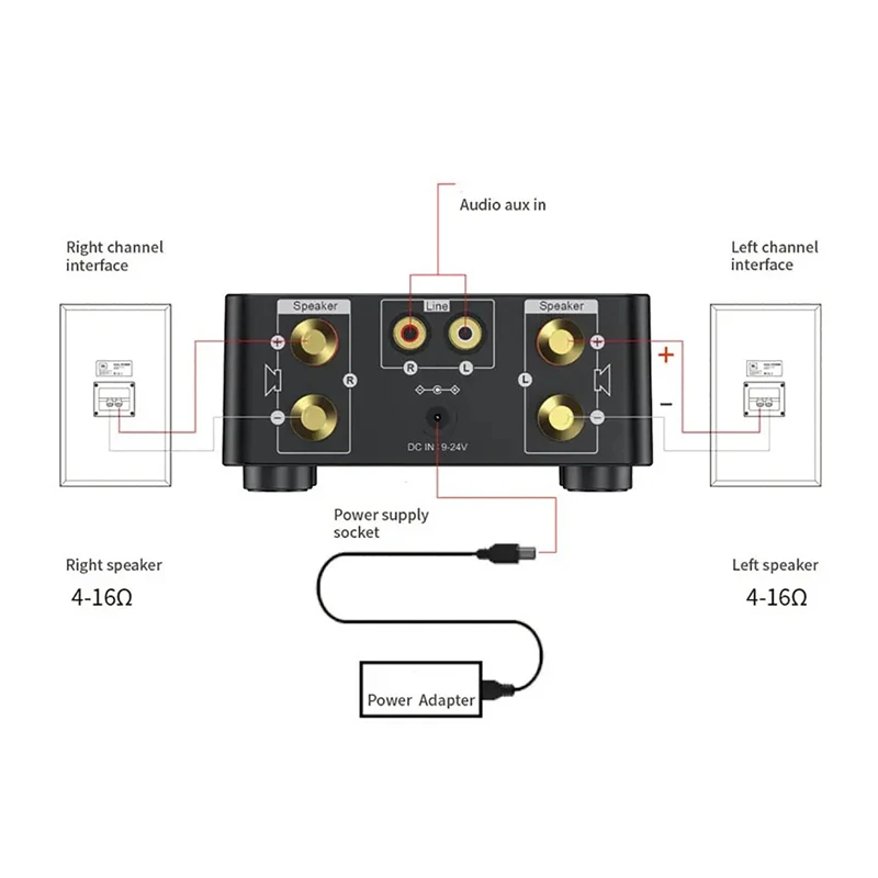 50W+50W Infineon MA12070 Bluetooth 5.0 Digital Audio Power Amp Class D USB AUX TF Home Theater HiFi Stereo Mini Amplifier