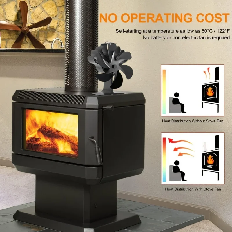 Wood Burning Stove Fireplace Fan, Thermal Drive, Wooden S tove Accessories, Quiet Running Circulating Warm Air ，Fireplace Fan