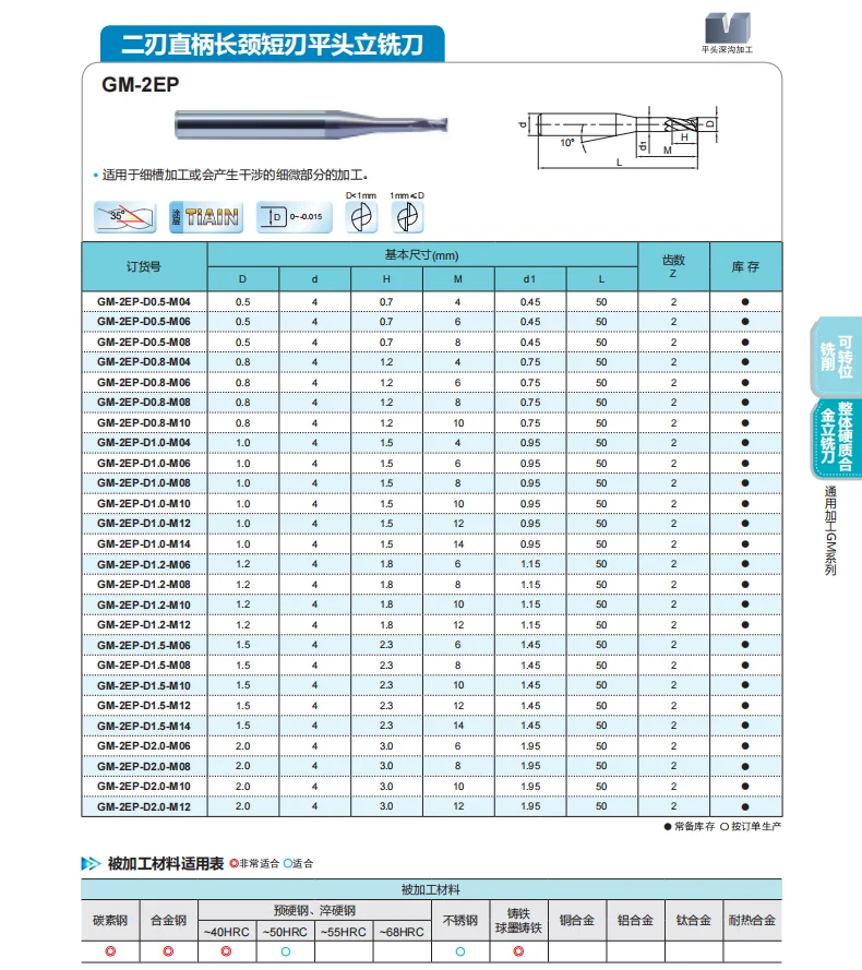 GM-2EP-D1.2-M06 ZCC.CT GM-2EP Two edge straight shank long neck short edge flat end mills D1.2*6*50 2T 2 Flutes Flat End Mills