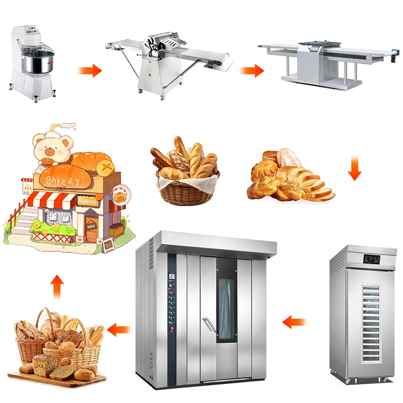 Bakery Baking Equipment Full Set Customized Industrial Grade Full Baking Line Durable Easy Operation Commercial Bakery Factory