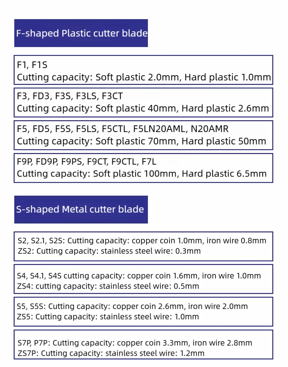 S-Shaped Pneumatic Scissors Shears Cutter Head  Air Nipper Metal Cutter blade Tool Part  S4 S5 S7P S20 For HS-10T HS-20T HS-35P
