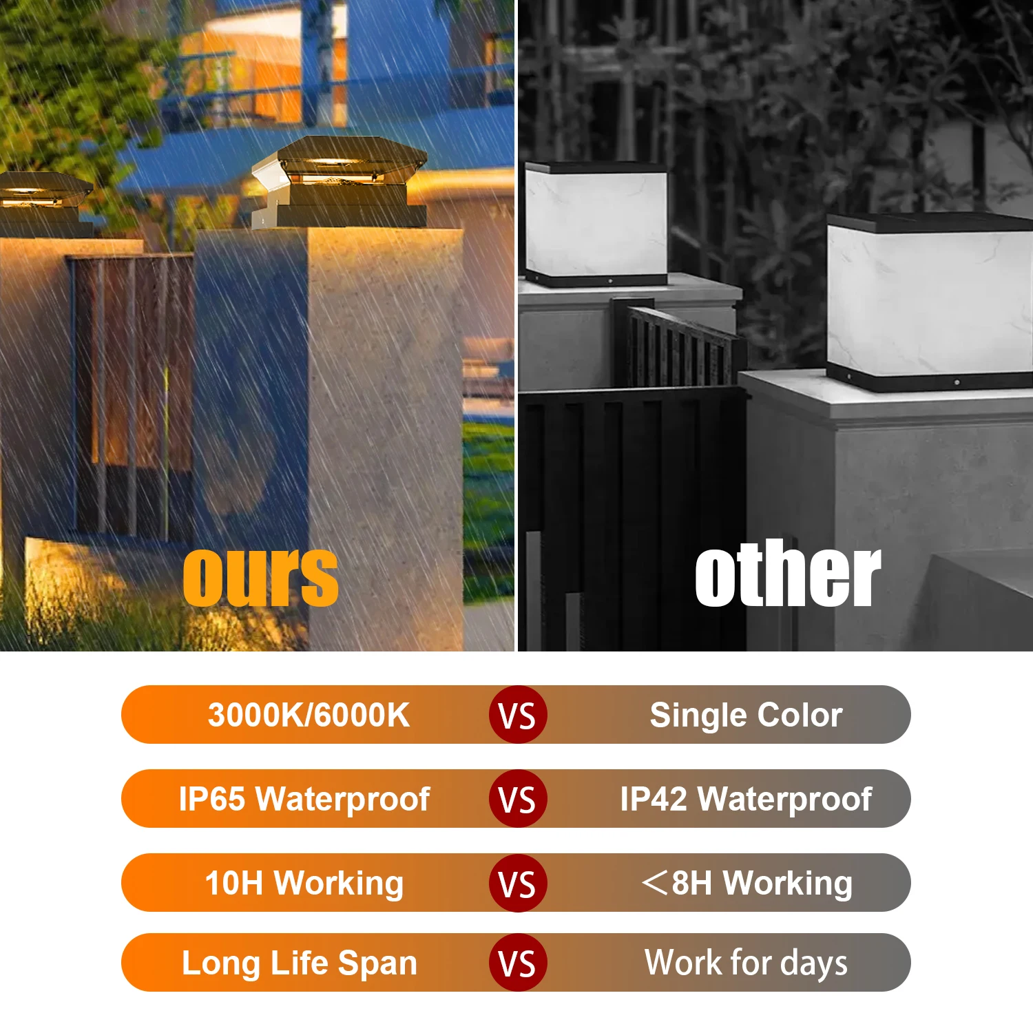 الشمسية آخر مصباح 3000K 6000K في الهواء الطلق حديقة سياج عمود رئيس ضوء لبوابة فيلا المشهد الدافئة/الباردة الأبيض IP65 عمود مصباح