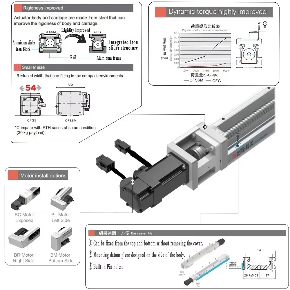 Eingebettetes Linearmodul in Industriequalität, vollständig geschlossenes XYZ-Achsensystem, direkter Ersatz für TOYO THK-Schienen, CNC-Automatisierung